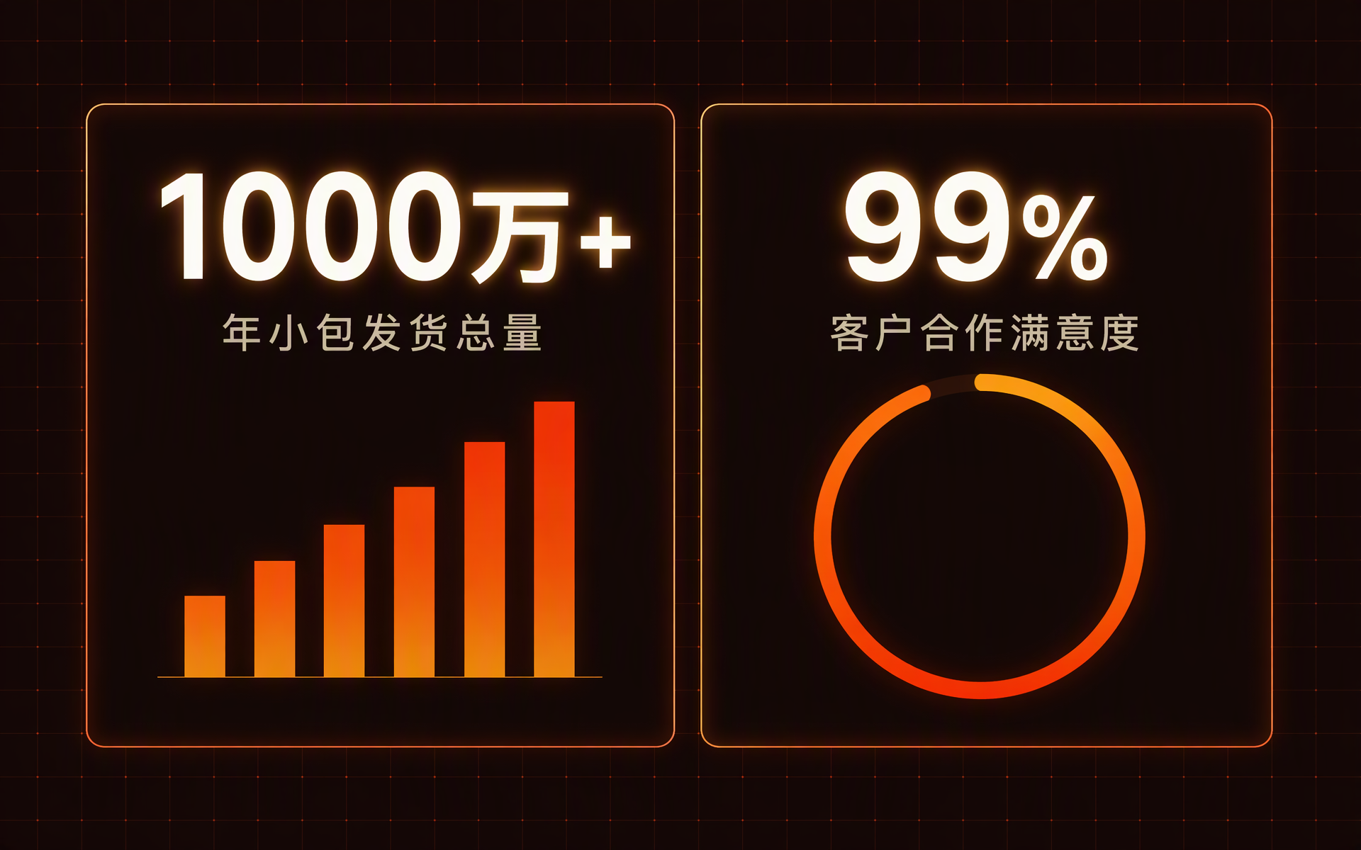 跨境 COD 审单与风控全套 SOP：卖家如何从源头拦截无效订单、提升 20% 签收率？